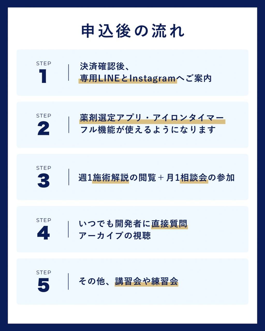 申込後の流れ